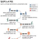 근육 지키고 구강 건강 관리하라...노화 못 막아도 노쇠는 막을 수 있어 이미지