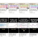 골드 마스터 | 평생주식카페 골드마스터님 라방 후기요~^^