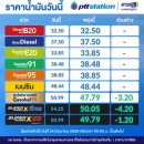 국영 에너지 대기업 PTT, 프리미엄 연료 가격 최대 4.20바트 인하 이미지