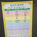 정가집 | [양산 물금 범어] 양산맛집, 양부대 칼국수 맛집 &#39;정가는집&#39; 솔직후기