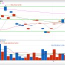 WTI 매도 이미지