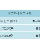 (주)디비건설