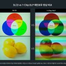 한국엡손 노동조합 | [EPSON]엡손EV-110/EV-115 최첨단 액센트 조명 레이저 프로젝터,빔프로젝터 판매 설치