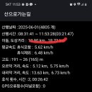 제주 올레길 21코스 이미지
