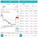 이오테크닉스 | 동구바이오제약 슈프리마 비올 이오테크닉스 피에스케이홀딩스 제룡전기 다 모았다 출발하자 쫌!!