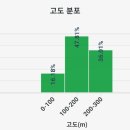 동석산주차장 이미지