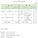 (사)한국뇌병변장애인인권협회 영천시지회 이미지