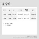 경기도 수원시 장안구 장안로309번길 이미지