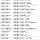 용산베스트공인중개사사무소 이미지