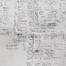 선유중학교 내 | 제77회 위험물기능장 실기 시험 후기, 난이도, 준비물, 시험시간 등