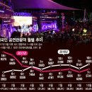 (주)코리아세븐 대구지산타운점 | 아이돌 공연은 왜 1월에 몰릴까