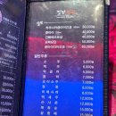 길맨참치 | [영등포/길맨참치] 무한리필 참치회 맛집 후기