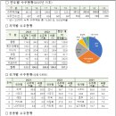 케이건설정보