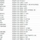 키투골프스쿨 네이버블로그