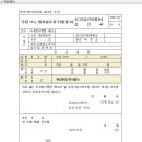 주정알콜 신청서와 구매절차 이미지