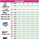 으뜸플러스(경기광주중앙점) 이미지