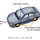 하잇 차팔러-어댑티브 크루즈 컨트롤 ACC (Adaptive Cruise Control) 이미지