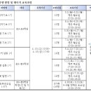 2022학년도 1학기 전라북도교육청과학교육원 발명 및 메이커 교육과정 안내 이미지