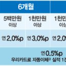 적금 이미지