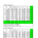 벤저민그레이엄의 투자방법에 대한 7년간의 실험적 검증 (완결편) 이미지