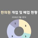 동화한의원 | 한의원 개업 및 폐업 현황(2026년 3월 2주차)