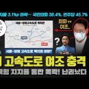 국민의 힘 지지율 폭락!! 김건희 고속도로 여파가 이정도??? 백지화 선언이 '이것' 때문이었나ㅋ 이미지
