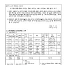 소로3-291 이미지