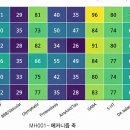 메모리즈