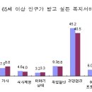 연구보건진료소 이미지