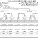 대진회센타 이미지
