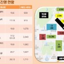 돌곶이로(남측) 이미지