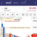 한켐 상장일 매도 후기 (10/22일)