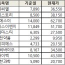 케이피에스이엔지 이미지