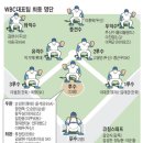 ★★★★★ 2009 WBC 생중계 ★★★★★WBC생방송/WBC야구/WBC인터넷생중계/한일전야구/한일결승전/ 이미지