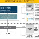글로벌코어