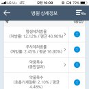 상당이비인후과의원 이미지