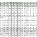 1월27일 부산광역시 실거래가 이미지