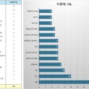탕정119안전센터 앞 이미지
