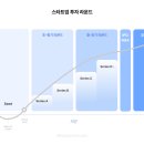 위스타트복싱 | 스타트업 투자 라운드 완벽 정리