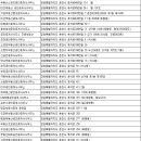 천승주부동산공인중개사사무소 | 춘천부동산