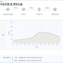 DMZ 평화의 길 30-1코스 이미지