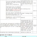 강릉회산LH천년나무2단지아파트 이미지