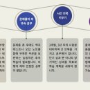 선수학학원 이미지