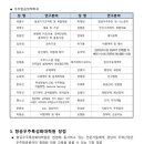 경상국립대학교 항공우주특성화대학원 네이버블로그