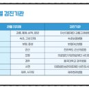 의료법인 보령의료재단 이미지