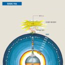 【단테신곡 (천국32곡)】 &#34; 정화천에서 베르나르에게 천국에 배치된 자리에 대한 설명을 듣는다. &#34; 이미지