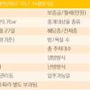 부전세탁소 이미지
