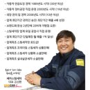 쌔카스팀세차서울