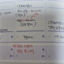 (주)우리돈 이미지