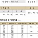 한자능력자격증(3급) | 대한상공회의소 한자 자격증 고득점 1급 2급 3급 모두 취득 후기 전문직 시험에 도움 되는 자격증
